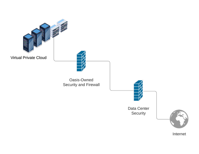 cloud models